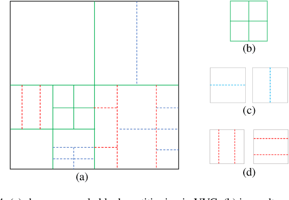 Figure 4 for Selective Encryption of VVC Encoded Video Streams for the Internet of Video Things