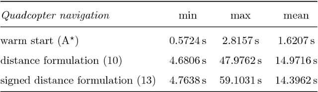 Figure 2 for Optimization-Based Collision Avoidance