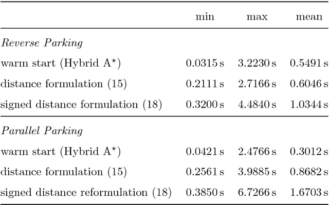 Figure 4 for Optimization-Based Collision Avoidance