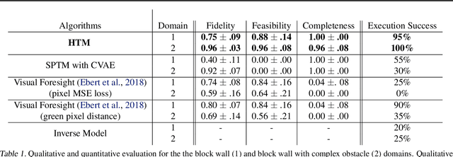 Figure 2 for Hallucinative Topological Memory for Zero-Shot Visual Planning