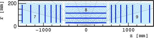Figure 1 for Graph Neural Networks for Charged Particle Tracking on FPGAs