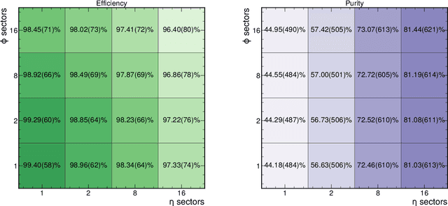 Figure 4 for Graph Neural Networks for Charged Particle Tracking on FPGAs