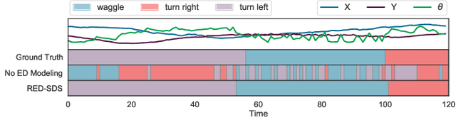 Figure 1 for Deep Explicit Duration Switching Models for Time Series
