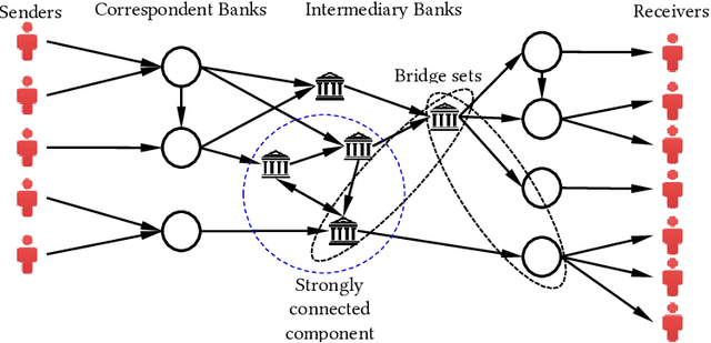 Figure 1 for Correspondent Banking Networks: Theory and Experiment