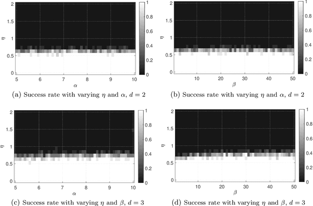Figure 4 for A Spectral Method for Joint Community Detection and Orthogonal Group Synchronization