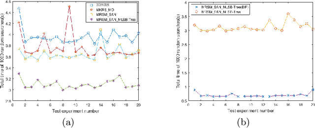 Figure 4 for Multi-owner Secure Encrypted Search Using Searching Adversarial Networks