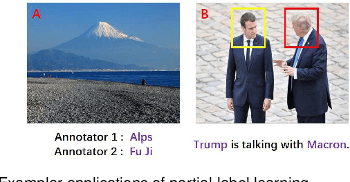 Figure 1 for GM-PLL: Graph Matching based Partial Label Learning