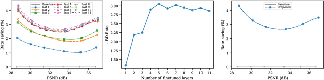 Figure 1 for Improving The Reconstruction Quality by Overfitted Decoder Bias in Neural Image Compression
