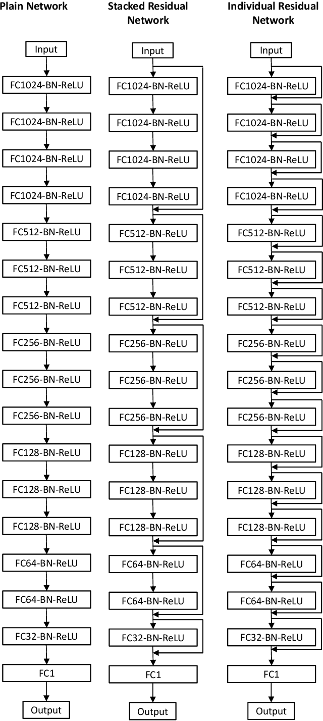 Figure 1 for IRNet: A General Purpose Deep Residual Regression Framework for Materials Discovery