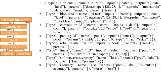 Figure 2 for Development of JavaScript-based deep learning platform and application to distributed training