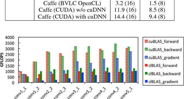 Figure 4 for Development of JavaScript-based deep learning platform and application to distributed training