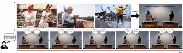 Figure 1 for BOSS: A Benchmark for Human Belief Prediction in Object-context Scenarios