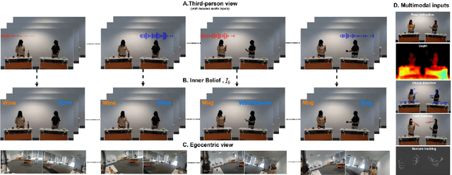 Figure 3 for BOSS: A Benchmark for Human Belief Prediction in Object-context Scenarios