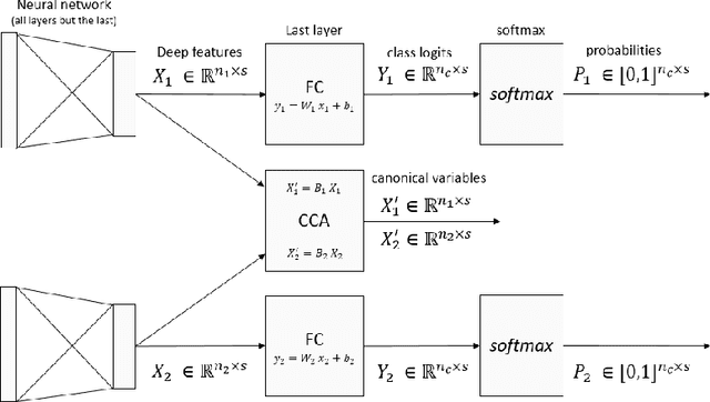 Figure 1 for When Neural Networks Using Different Sensors Create Similar Features