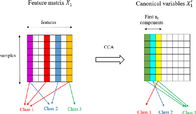 Figure 3 for When Neural Networks Using Different Sensors Create Similar Features