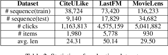 Figure 4 for Hierarchical Context enabled Recurrent Neural Network for Recommendation