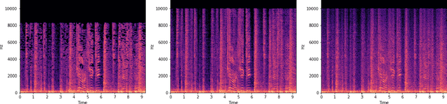 Figure 4 for Audio Spectral Enhancement: Leveraging Autoencoders for Low Latency Reconstruction of Long, Lossy Audio Sequences