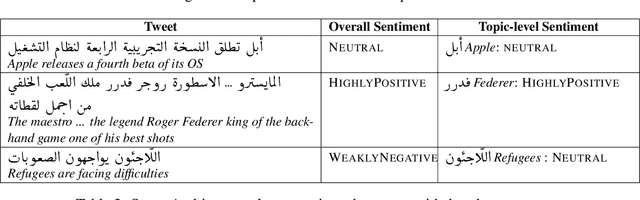 Figure 3 for SemEval-2013 Task 2: Sentiment Analysis in Twitter