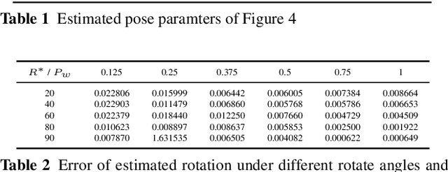 Figure 2 for Bimodal Stereo: Joint Shape and Pose Estimation from Color-Depth Image Pair