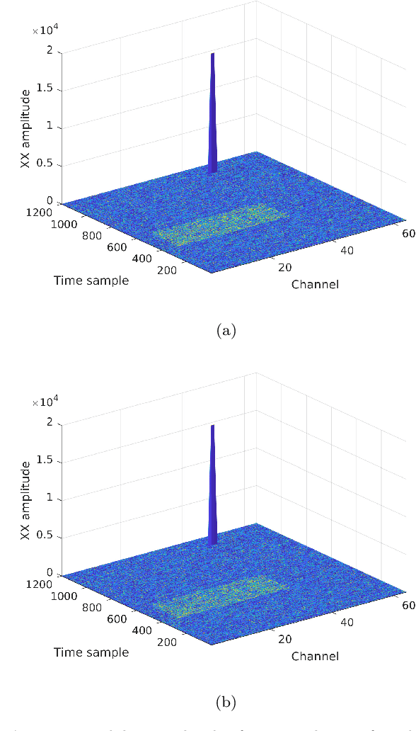 Figure 4 for Stochastic Calibration of Radio Interferometers