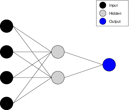 Figure 1 for Monotonic Neural Additive Models: Pursuing Regulated Machine Learning Models for Credit Scoring