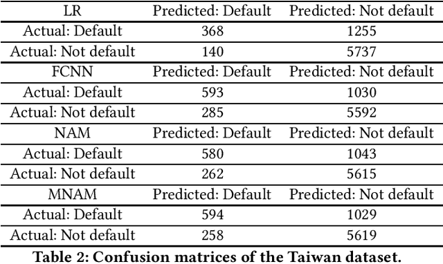 Figure 4 for Monotonic Neural Additive Models: Pursuing Regulated Machine Learning Models for Credit Scoring