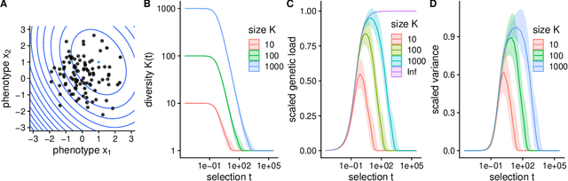 Figure 1 for Quantitative genetic algorithms