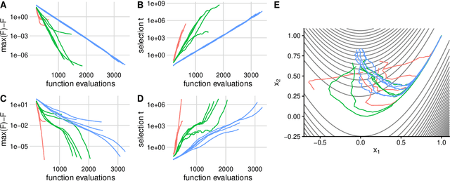 Figure 2 for Quantitative genetic algorithms