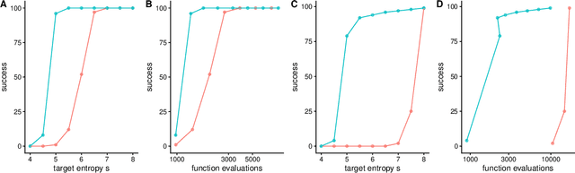 Figure 3 for Quantitative genetic algorithms