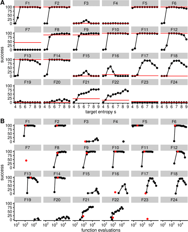 Figure 4 for Quantitative genetic algorithms