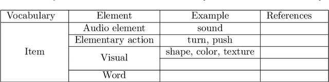 Figure 2 for Digital Neural Networks in the Brain: From Mechanisms for Extracting Structure in the World To Self-Structuring the Brain Itself