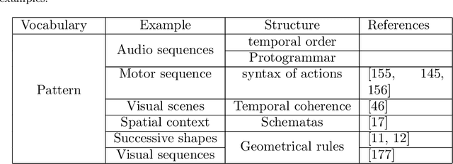 Figure 4 for Digital Neural Networks in the Brain: From Mechanisms for Extracting Structure in the World To Self-Structuring the Brain Itself