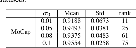 Figure 4 for A closed-form solution to estimate uncertainty in non-rigid structure from motion