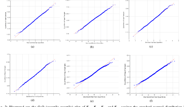 Figure 2 for A closed-form solution to estimate uncertainty in non-rigid structure from motion