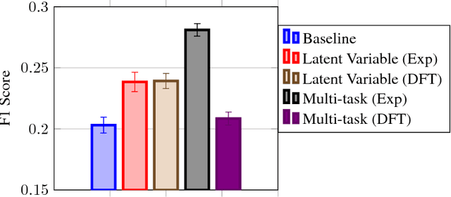 Figure 3 for Overcoming data scarcity with transfer learning