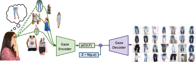 Figure 1 for Visual Decoding of Targets During Visual Search From Human Eye Fixations