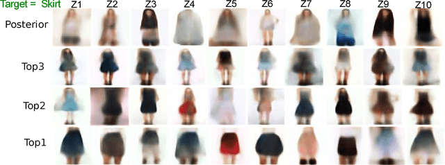 Figure 3 for Visual Decoding of Targets During Visual Search From Human Eye Fixations