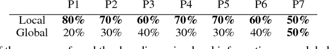 Figure 2 for Visual Decoding of Targets During Visual Search From Human Eye Fixations