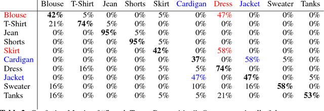 Figure 4 for Visual Decoding of Targets During Visual Search From Human Eye Fixations