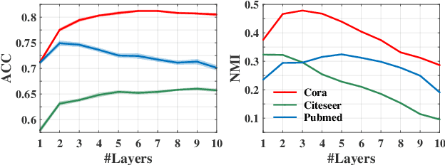 Figure 3 for Self-Supervised Graph Representation Learning via Global Context Prediction