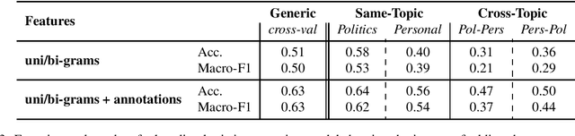 Figure 3 for ArSentD-LEV: A Multi-Topic Corpus for Target-based Sentiment Analysis in Arabic Levantine Tweets