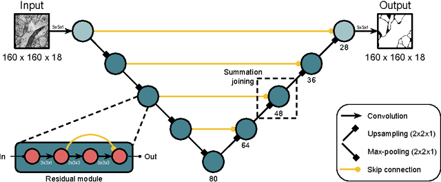 Figure 1 for Superhuman Accuracy on the SNEMI3D Connectomics Challenge