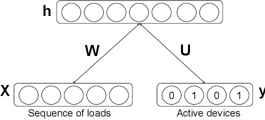 Figure 1 for Multi Label Restricted Boltzmann Machine for Non-Intrusive Load Monitoring