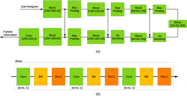 Figure 4 for Digital holographic particle volume reconstruction using a deep neural network