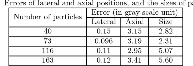 Figure 2 for Digital holographic particle volume reconstruction using a deep neural network