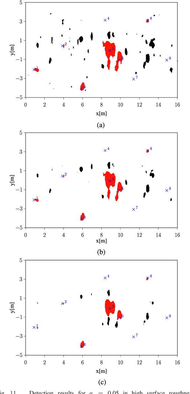 Figure 3 for Minimax Robust Landmine Detection Using Forward-Looking Ground-Penetrating Radar