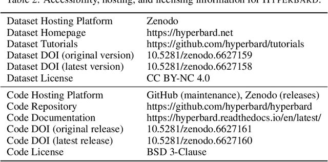 Figure 4 for All the World's a Graph: A Data Drama
