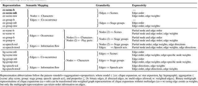 Figure 2 for All the World's a Graph: A Data Drama