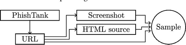 Figure 3 for PhishClone: Measuring the Efficacy of Cloning Evasion Attacks