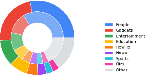 Figure 4 for BigSSL: Exploring the Frontier of Large-Scale Semi-Supervised Learning for Automatic Speech Recognition